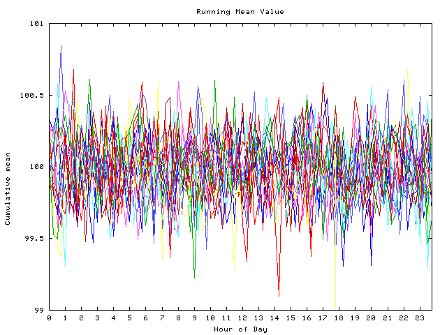 Mean deviation plot for indiv