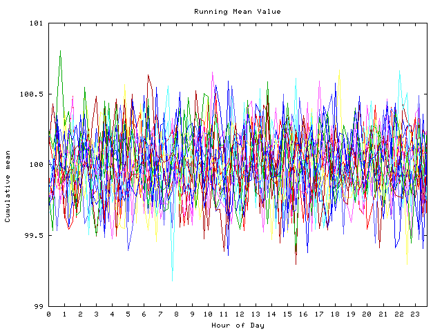 Mean deviation plot for indiv