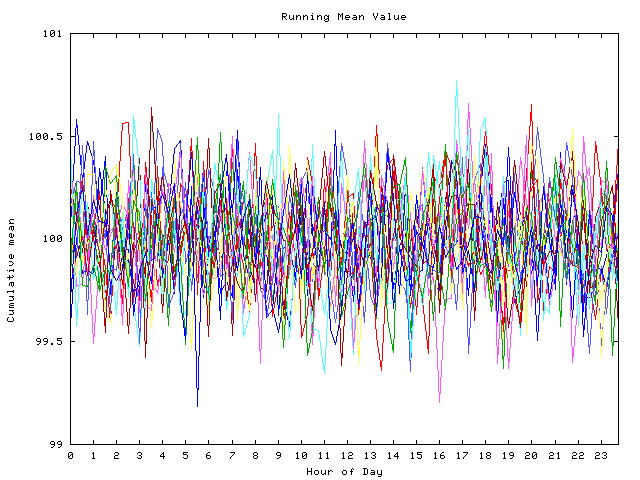 Mean deviation plot for indiv