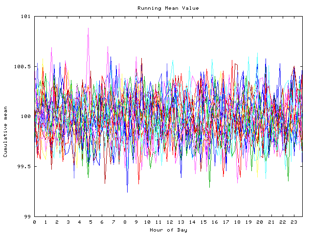 Mean deviation plot for indiv