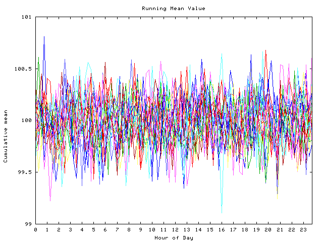 Mean deviation plot for indiv