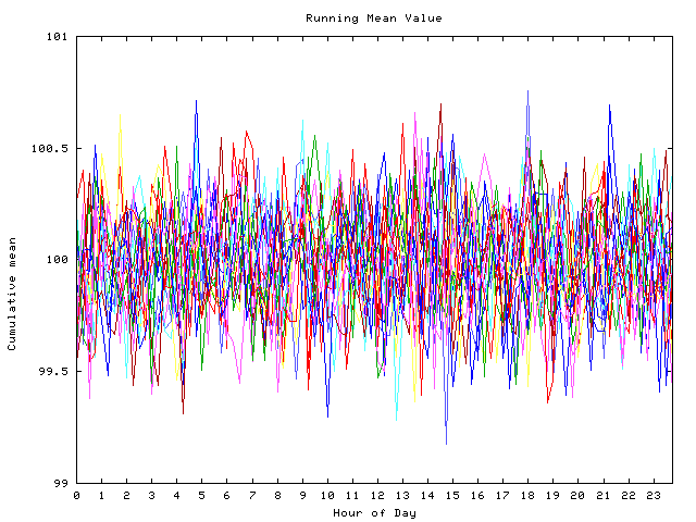 Mean deviation plot for indiv