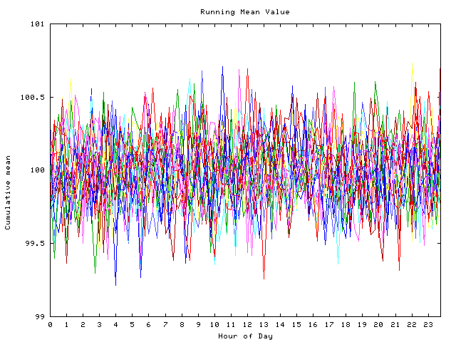 Mean deviation plot for indiv