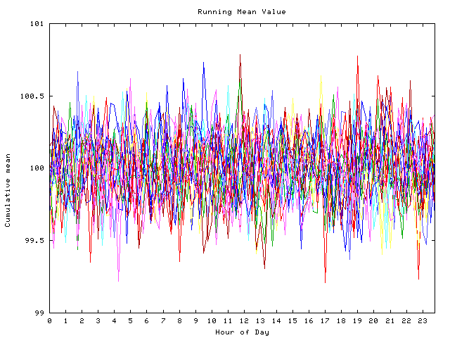 Mean deviation plot for indiv