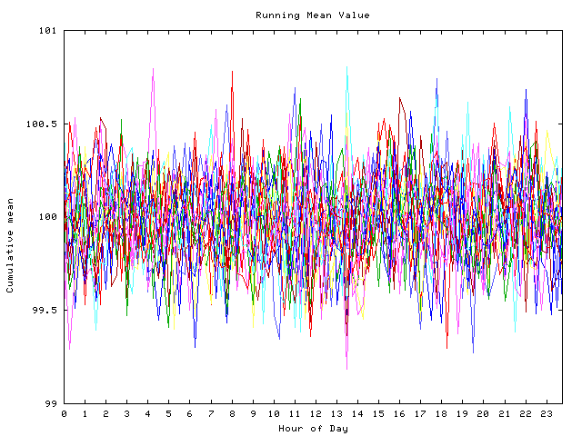 Mean deviation plot for indiv