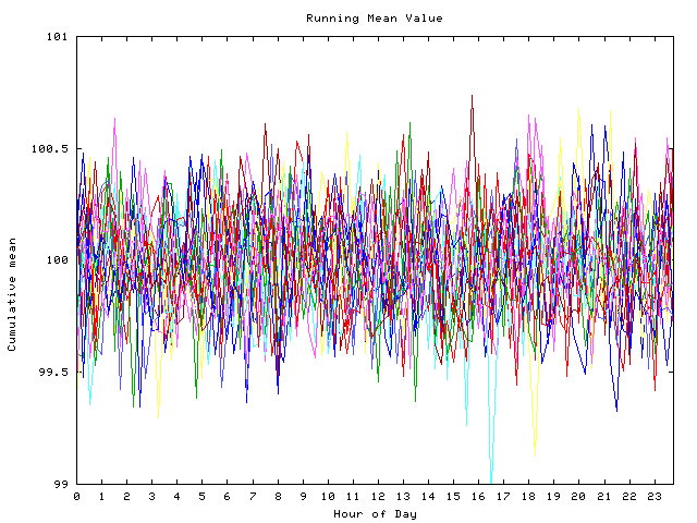 Mean deviation plot for indiv