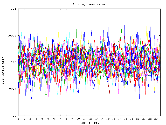 Mean deviation plot for indiv