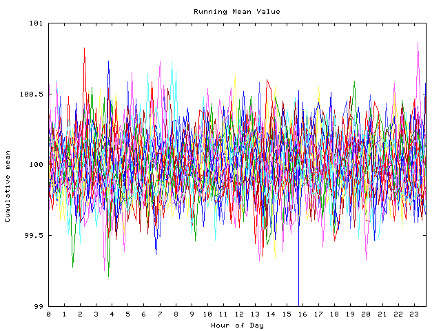 Mean deviation plot for indiv