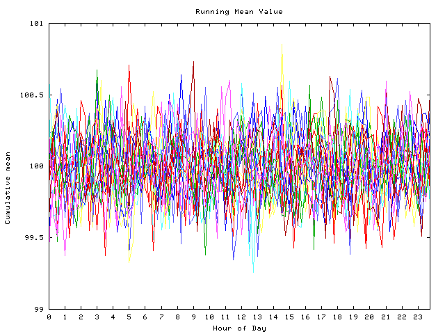 Mean deviation plot for indiv