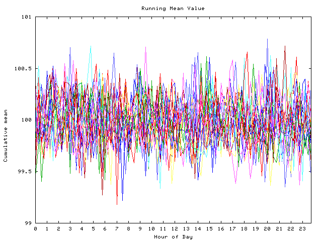 Mean deviation plot for indiv