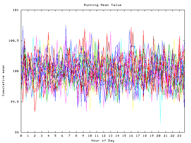 Mean deviation plot for indiv