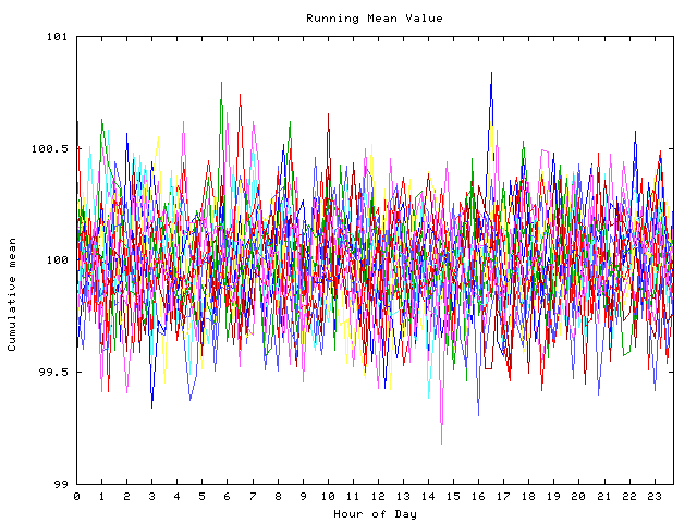 Mean deviation plot for indiv