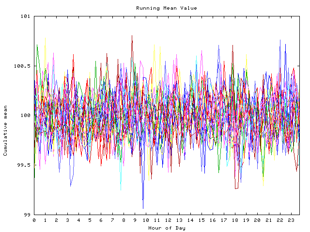 Mean deviation plot for indiv