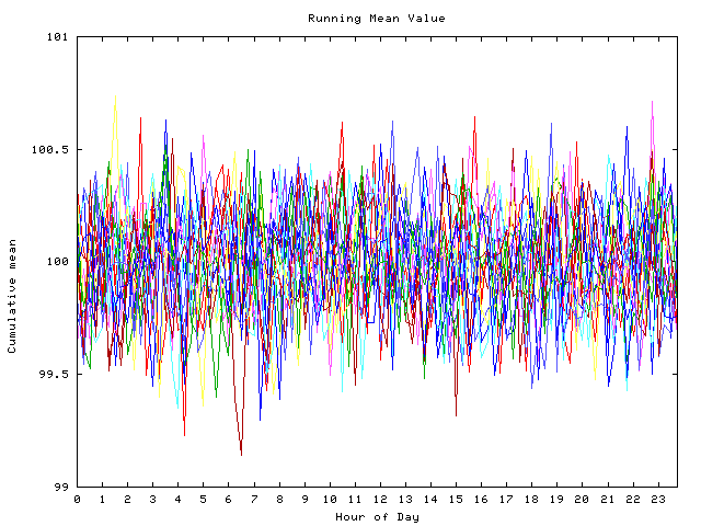 Mean deviation plot for indiv