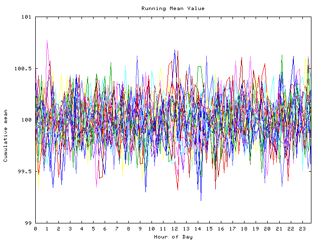 Mean deviation plot for indiv