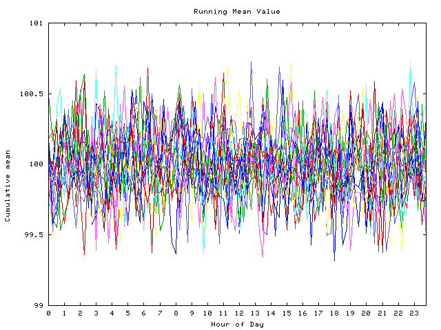 Mean deviation plot for indiv