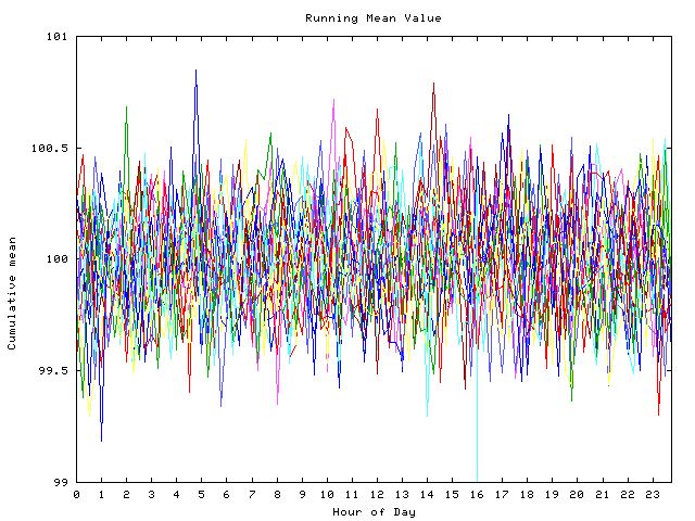 Mean deviation plot for indiv