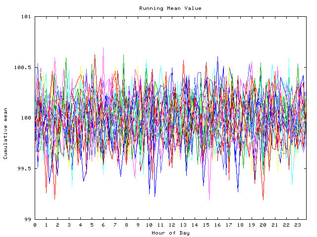 Mean deviation plot for indiv