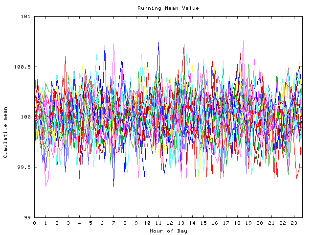 Mean deviation plot for indiv