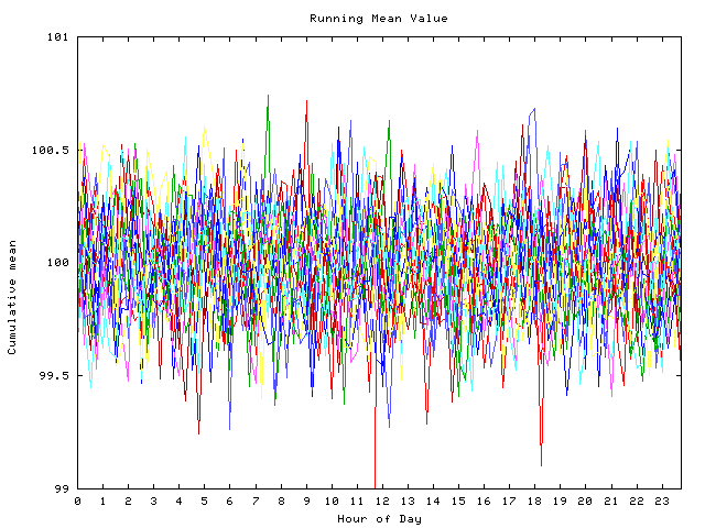 Mean deviation plot for indiv