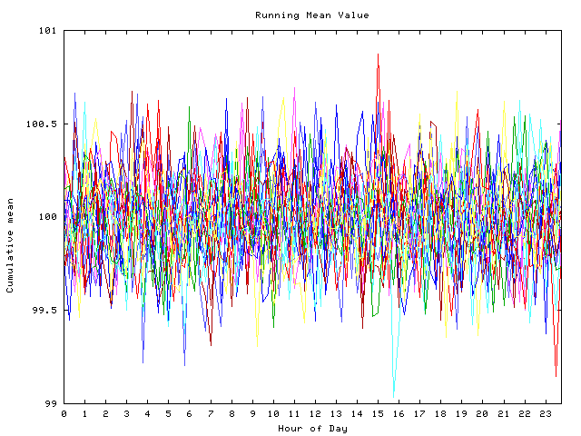 Mean deviation plot for indiv