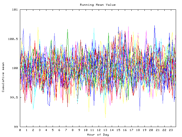 Mean deviation plot for indiv