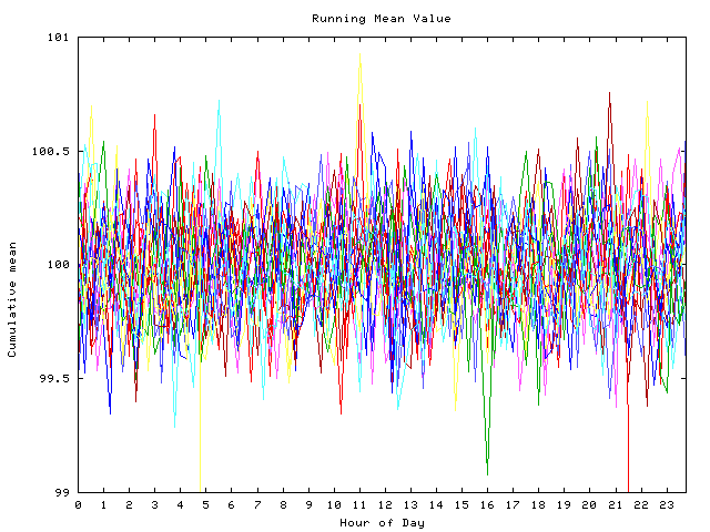 Mean deviation plot for indiv