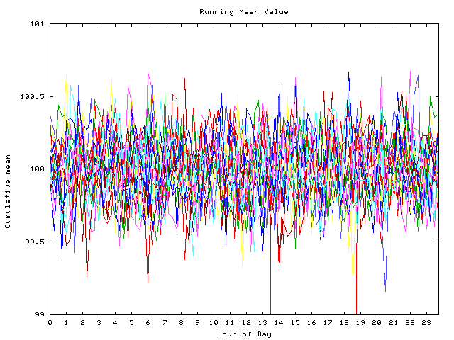 Mean deviation plot for indiv