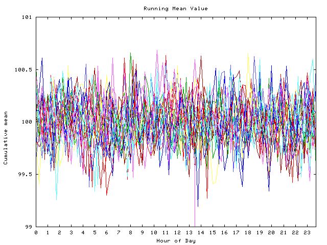 Mean deviation plot for indiv