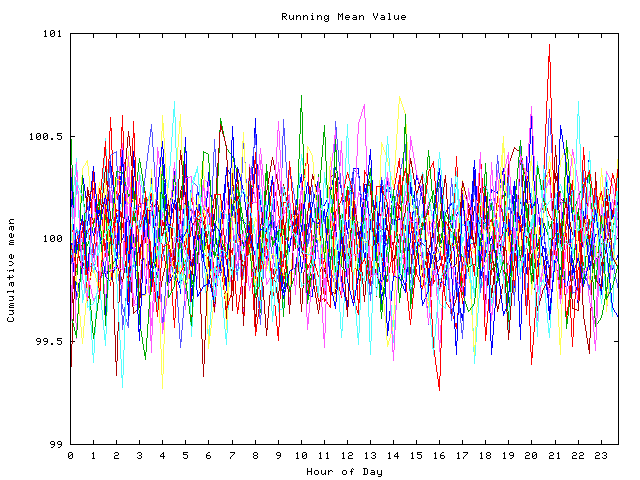 Mean deviation plot for indiv