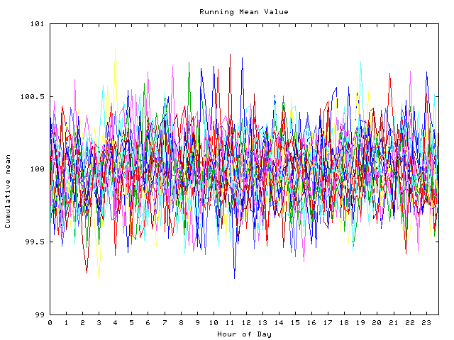 Mean deviation plot for indiv