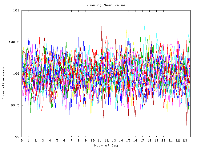 Mean deviation plot for indiv