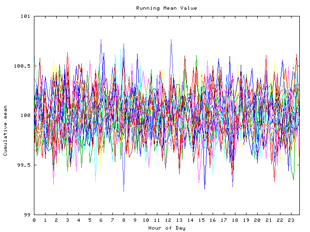 Mean deviation plot for indiv