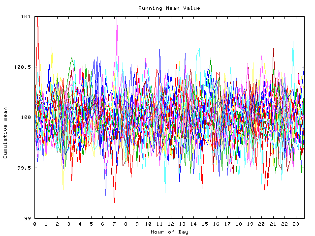 Mean deviation plot for indiv