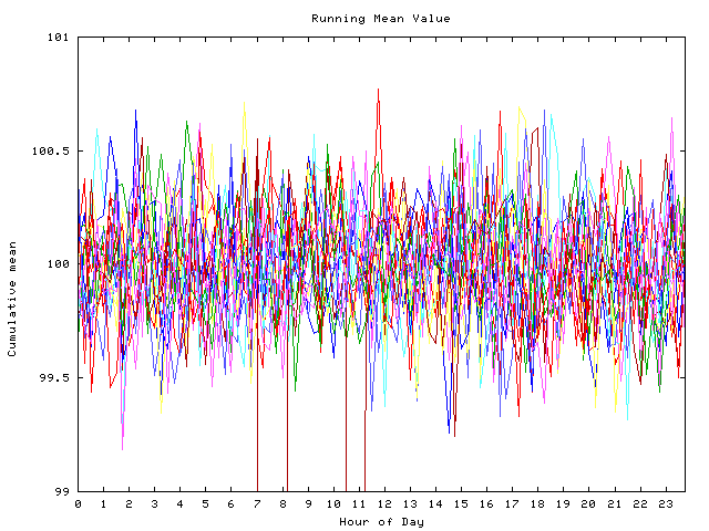 Mean deviation plot for indiv