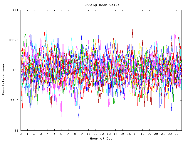 Mean deviation plot for indiv