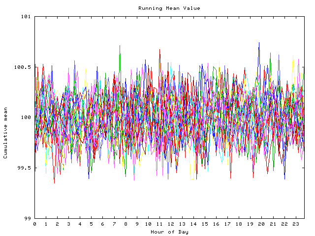 Mean deviation plot for indiv