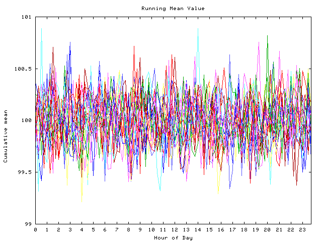 Mean deviation plot for indiv