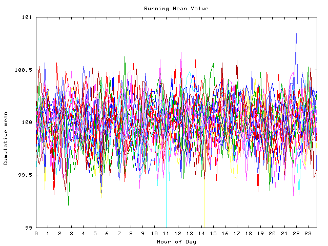 Mean deviation plot for indiv