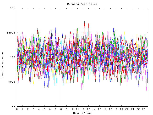 Mean deviation plot for indiv