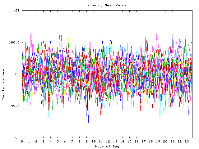 Mean deviation plot for indiv