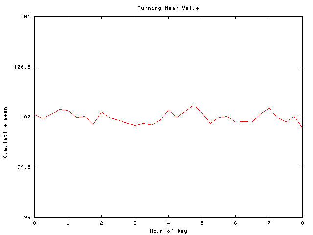 Mean deviation plot for comp