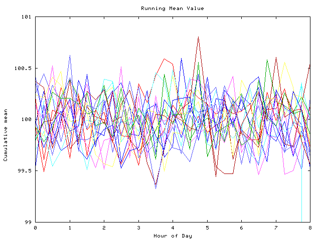 Mean deviation plot for indiv