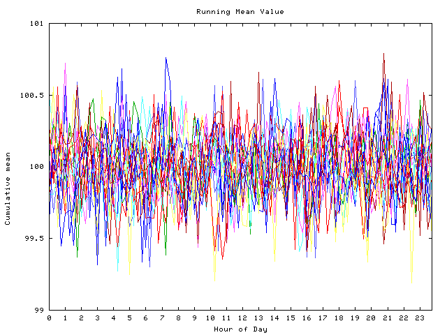 Mean deviation plot for indiv