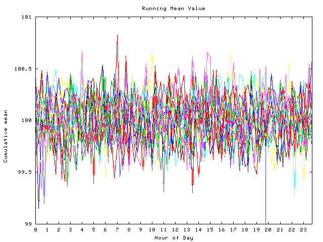 Mean deviation plot for indiv