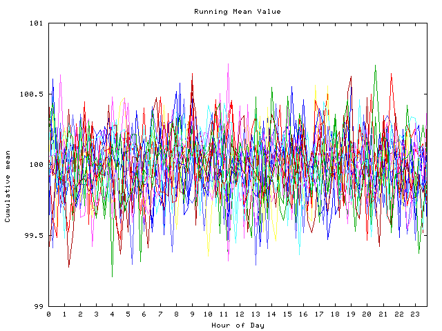 Mean deviation plot for indiv