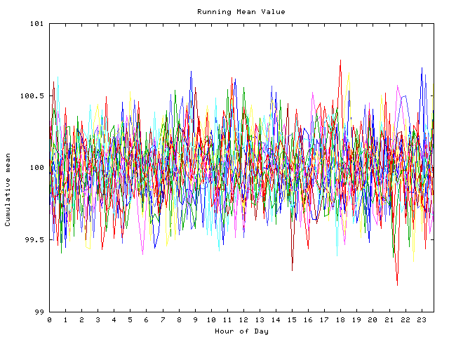 Mean deviation plot for indiv