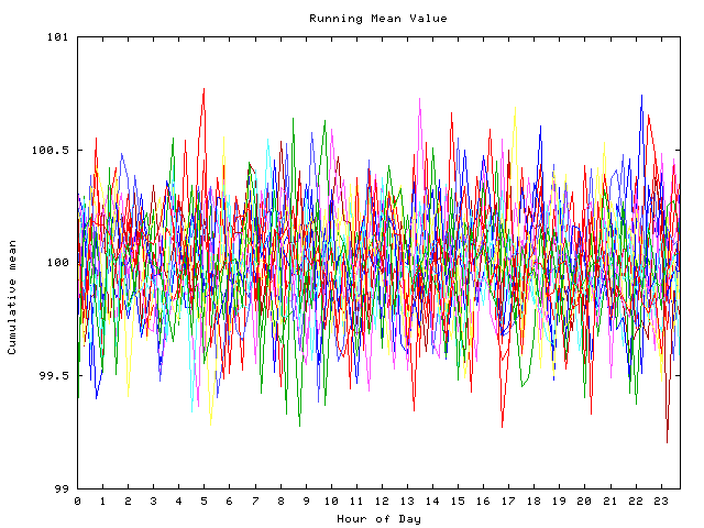 Mean deviation plot for indiv