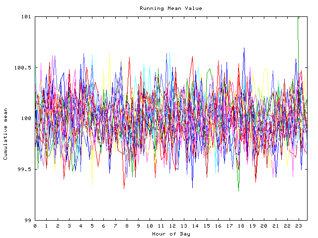 Mean deviation plot for indiv