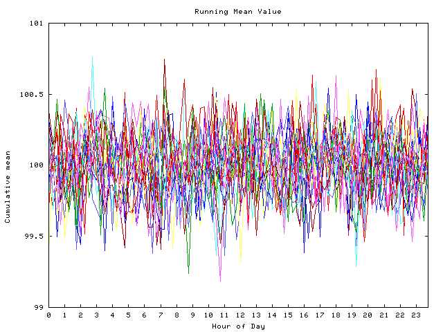 Mean deviation plot for indiv